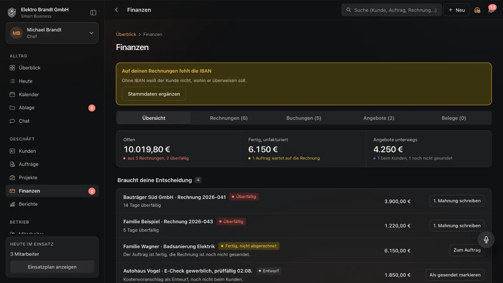 Finanzen mit Hinweis auf fehlende IBAN, den Reitern Übersicht, Rechnungen, Buchungen, Angebote und Belege, drei Kennzahlen und einer Liste mit fälligen Mahnungen und einem nicht abgerechneten Auftrag.